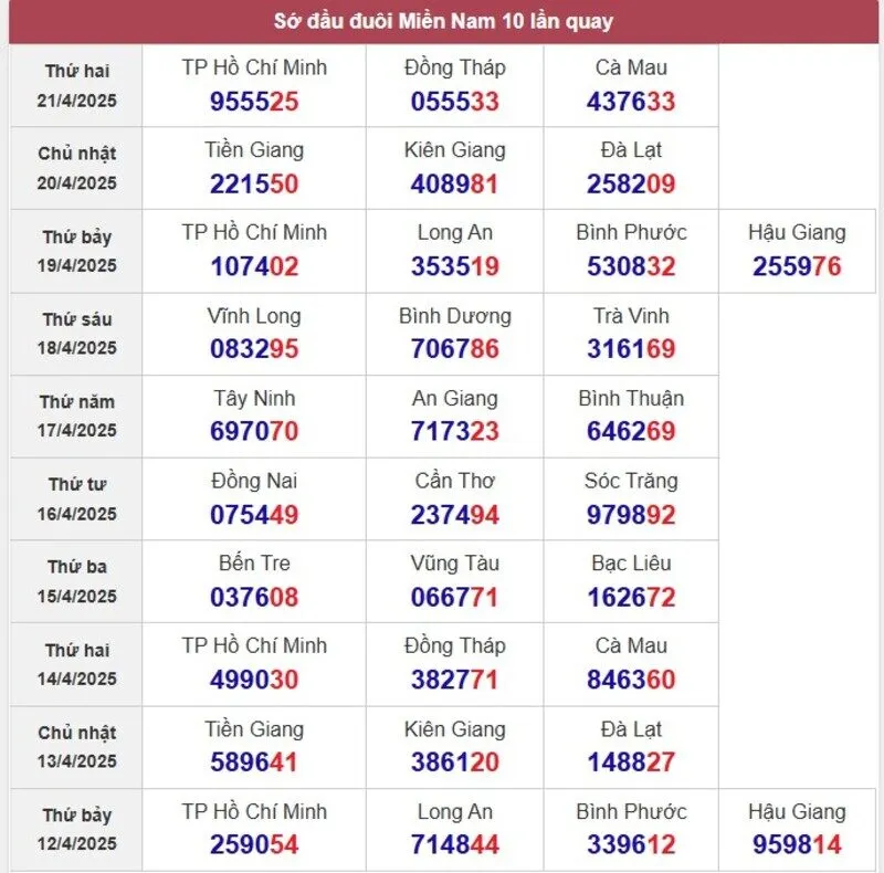 Sớ đầu đuôi miền Nam