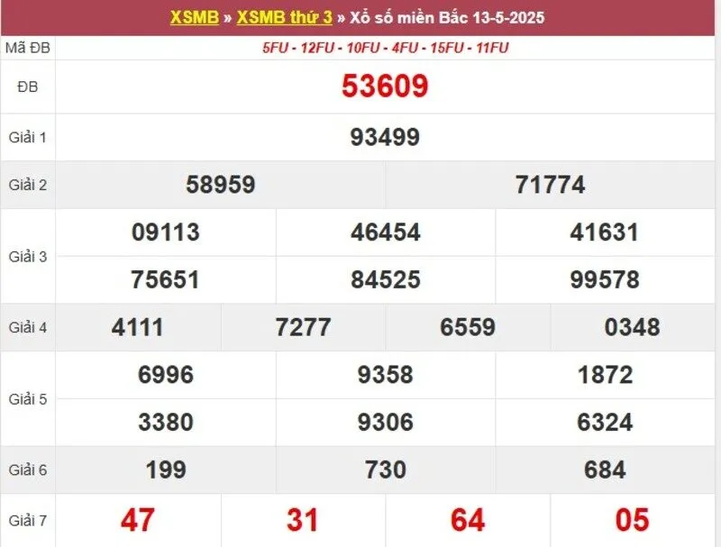 Thống kê XSMB cách đây 1 tuần